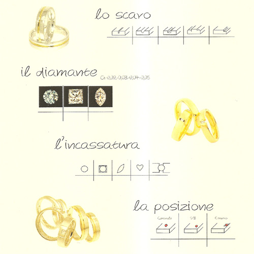 Foto via www.fedi-nuziali.org