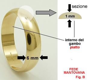 Fede Mantovana - foto via www.ornelladangelo.com